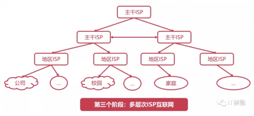 缅甸网缅甸网络发展概览