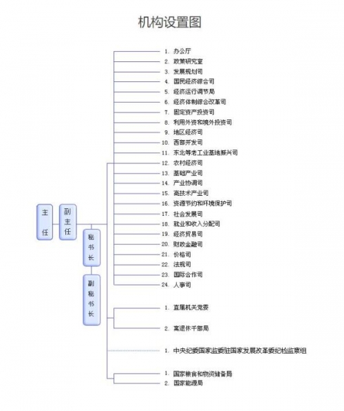 新一届国家机构人员名单揭晓-第2张图片