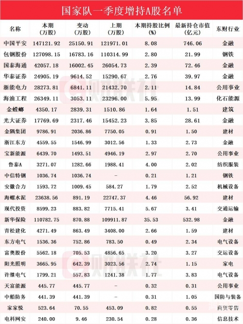 新一届国家机构人员名单揭晓