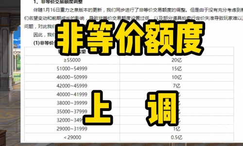 dnf拍卖行优惠券能减多少手续费DNF拍卖行，探索虚拟交易的新天地