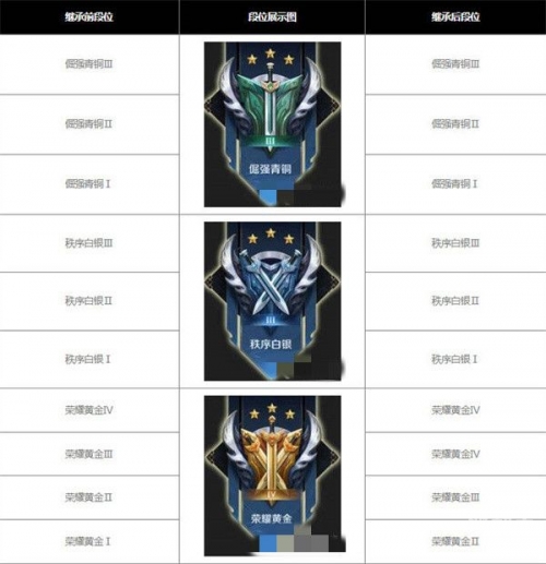 s30赛季还有多久?S31新赛季延期十天，背后的原因与影响分析
