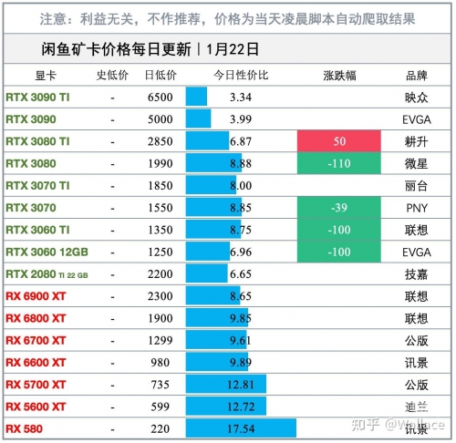 欧美一线二线三显卡市场分析