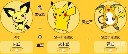 口袋吧口袋妖怪专题站口袋巴士与口袋妖怪GO的奇妙之旅-第2张图片