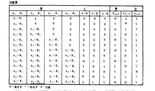国产74HC151PW，性能卓越的数字集成电路解决方案