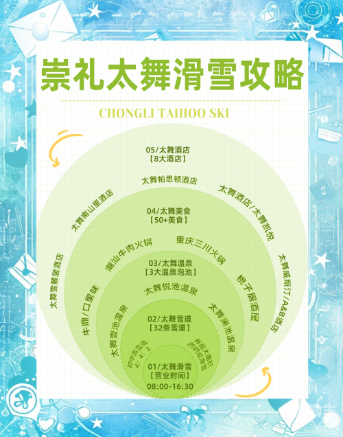 雪人天赋怎么点雪人天赋，无尽的冬日艺术-第2张图片