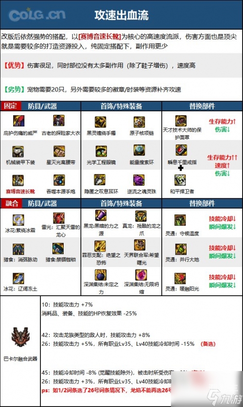 DNF男街霸技能加点攻略-第1张图片