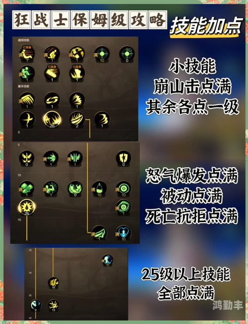 DNF男街霸技能加点攻略-第2张图片