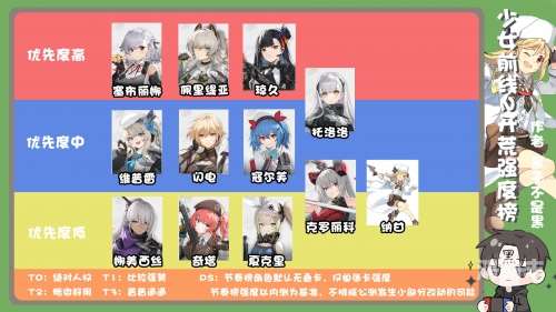 少女前线B站服务器，探索与体验-第2张图片